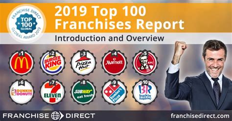 franchise-unternehmen top 10|Die TOP 10 Franchise